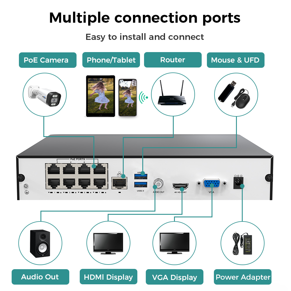 Hiseeu 8채널 4K PoE NVR 네트워크 비디오 - Home Security Camera 리뷰 및 가격