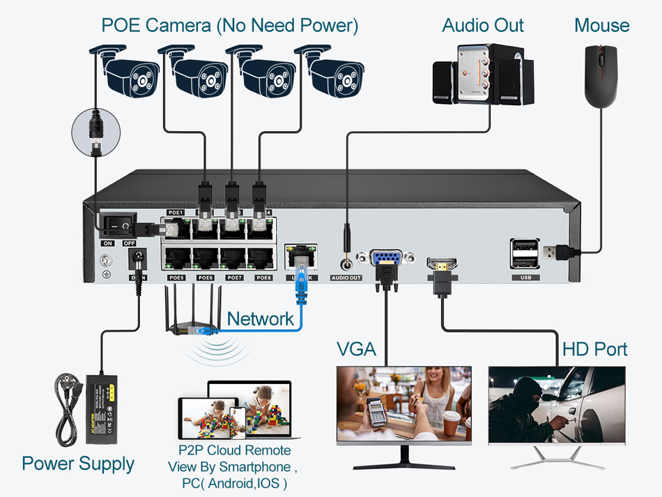슈퍼 8MP POE NVR 비디오 레코더 오디오 IP  - Home Security Camera 리뷰 및 가격