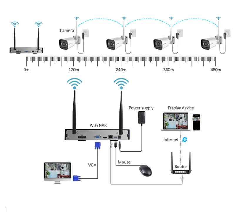 하이테크 3MP 2채널 4채널 8채널 4채널 HD Wi - Home Security Camera 리뷰 및 가격