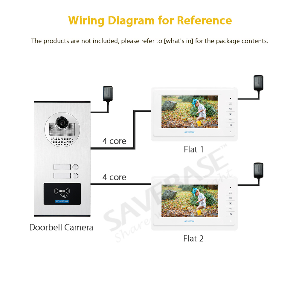 XC111-2 플러시 마운트 야외 초인종 카메라 700 - Home Security Key Fob 리뷰 및 가격