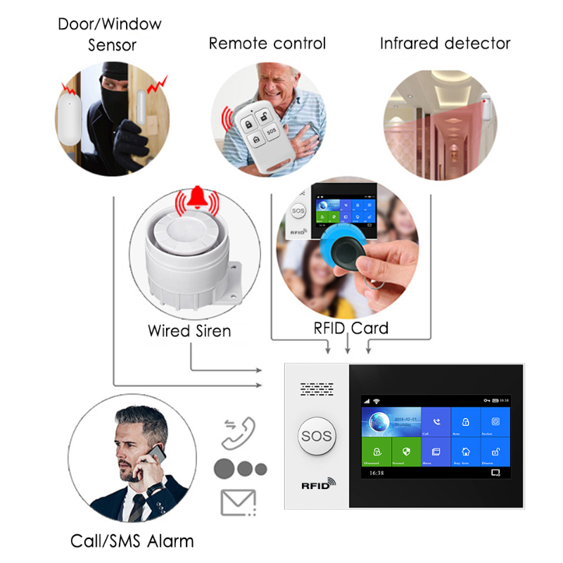 HIVA 433 무선 105 MHz 원격 컨트롤러 알람 - Home Security Systems 리뷰 및 가격